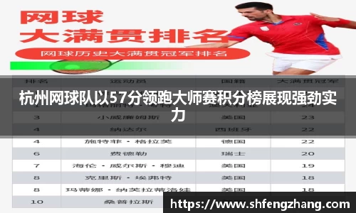 杭州网球队以57分领跑大师赛积分榜展现强劲实力