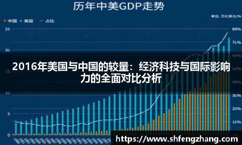 2016年美国与中国的较量：经济科技与国际影响力的全面对比分析
